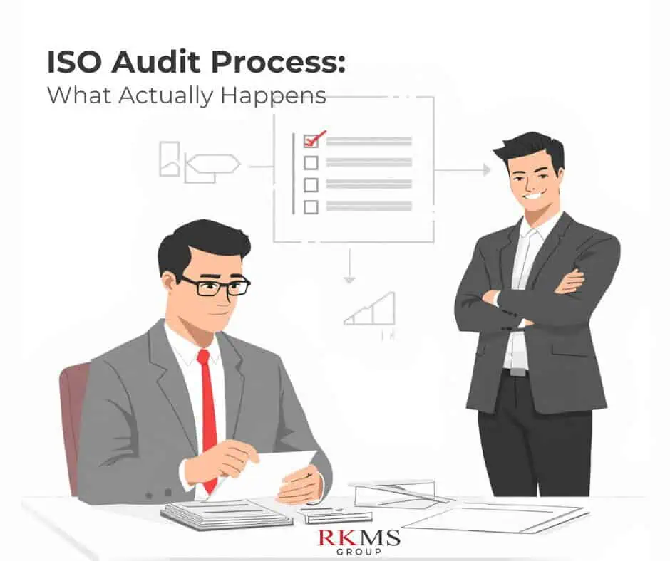 ISO Audit Process