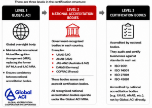 What is ISO Certification